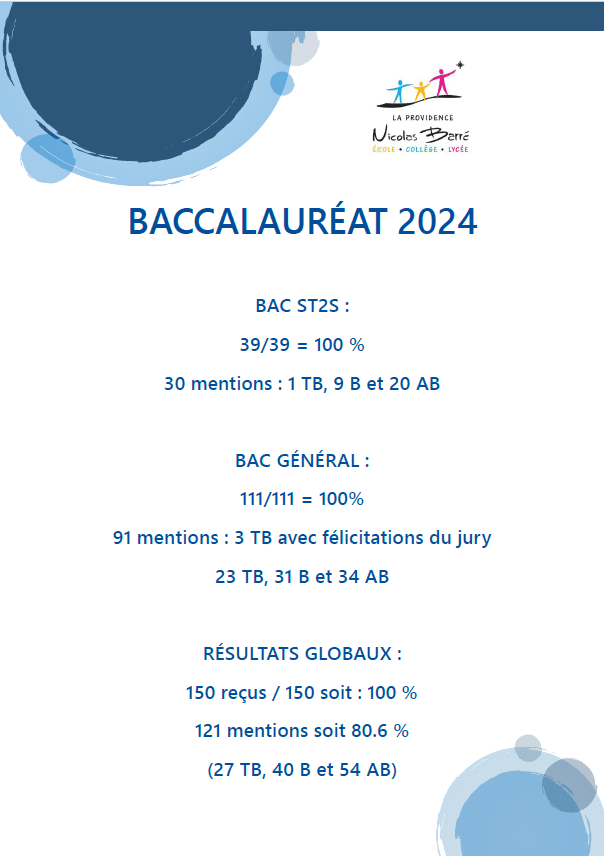 resultats du bac 2024