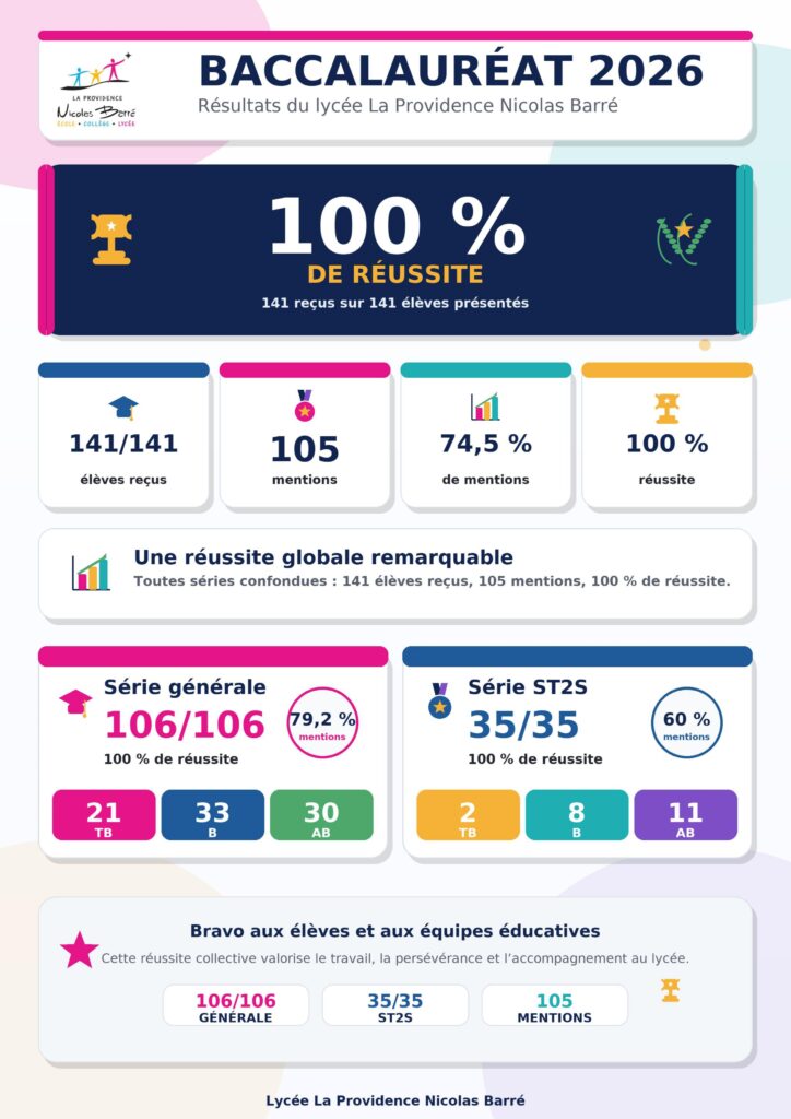 resultats du bac 2026 page 0001