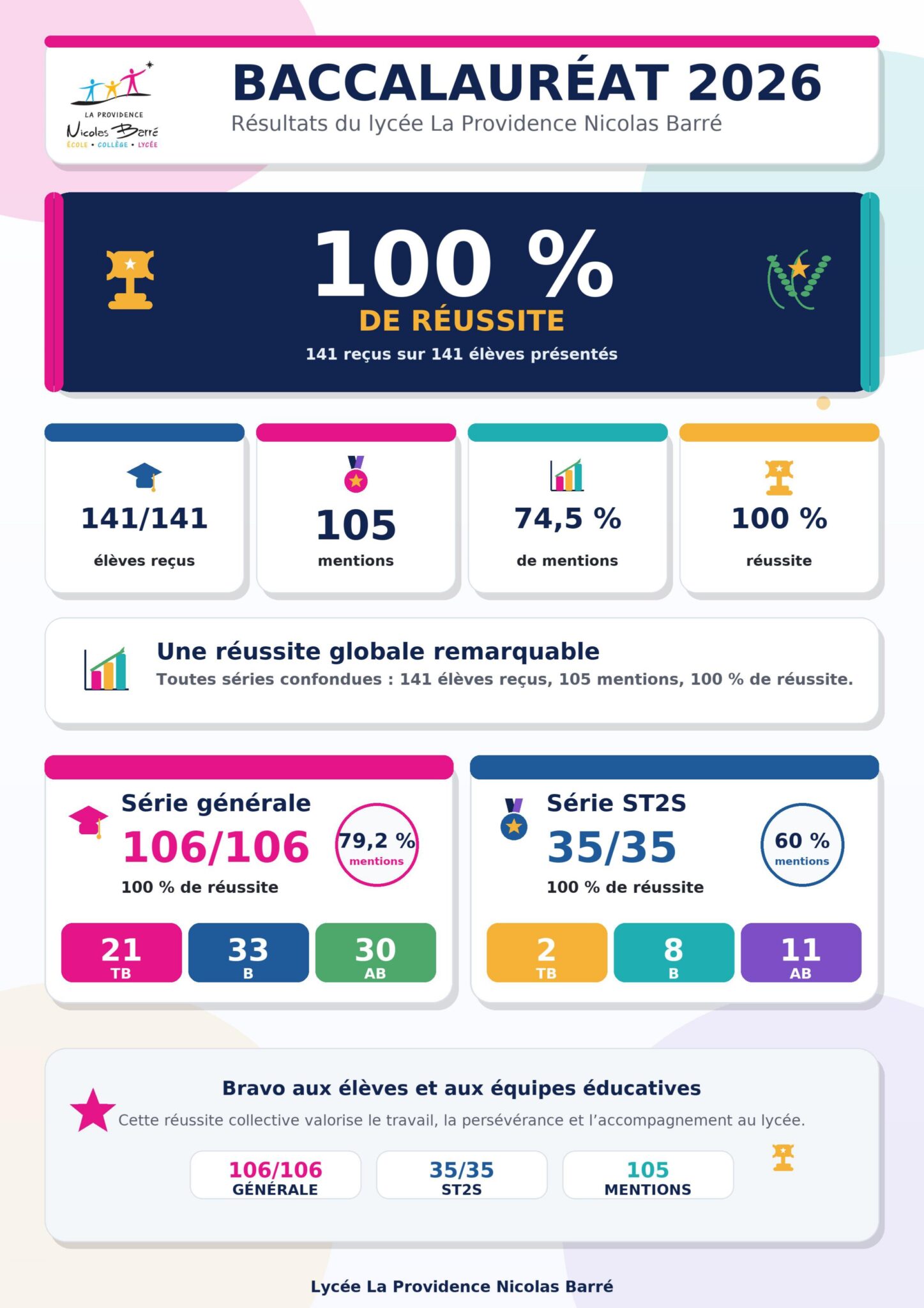 resultats du bac 2026 page 0001 scaled